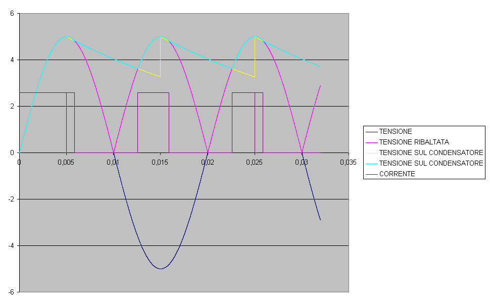 Grafico1