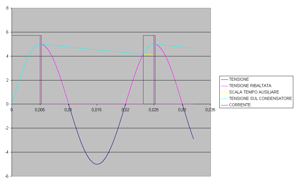 Grafico1