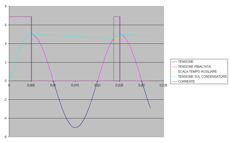Grafico1