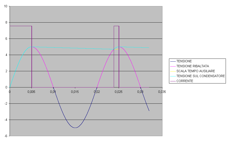 Grafico1