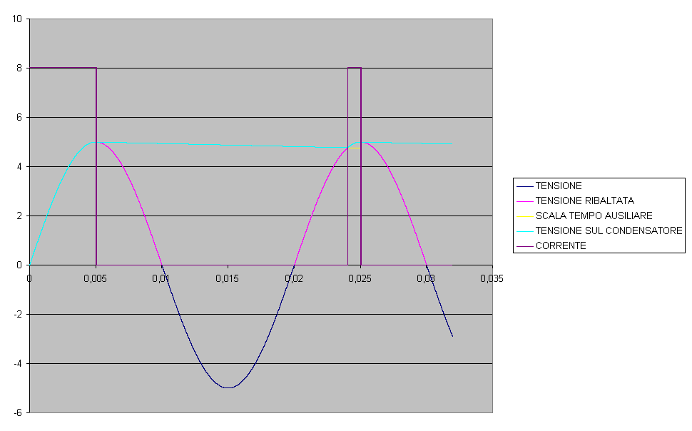 Grafico1
