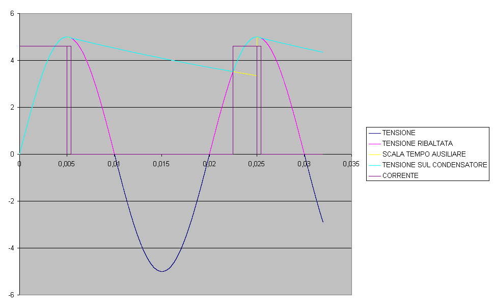 Grafico1