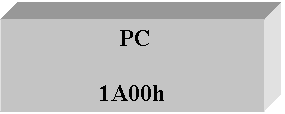 Casella di testo:  PC
1A00h
