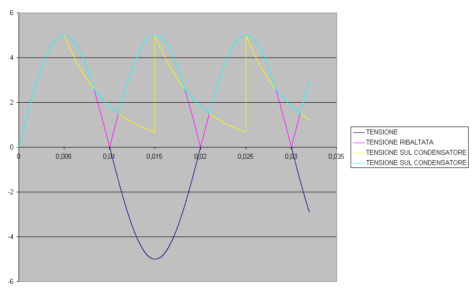 Grafico1