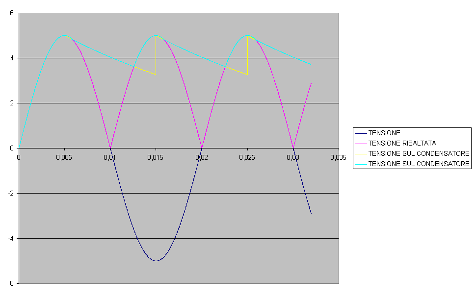 Grafico1