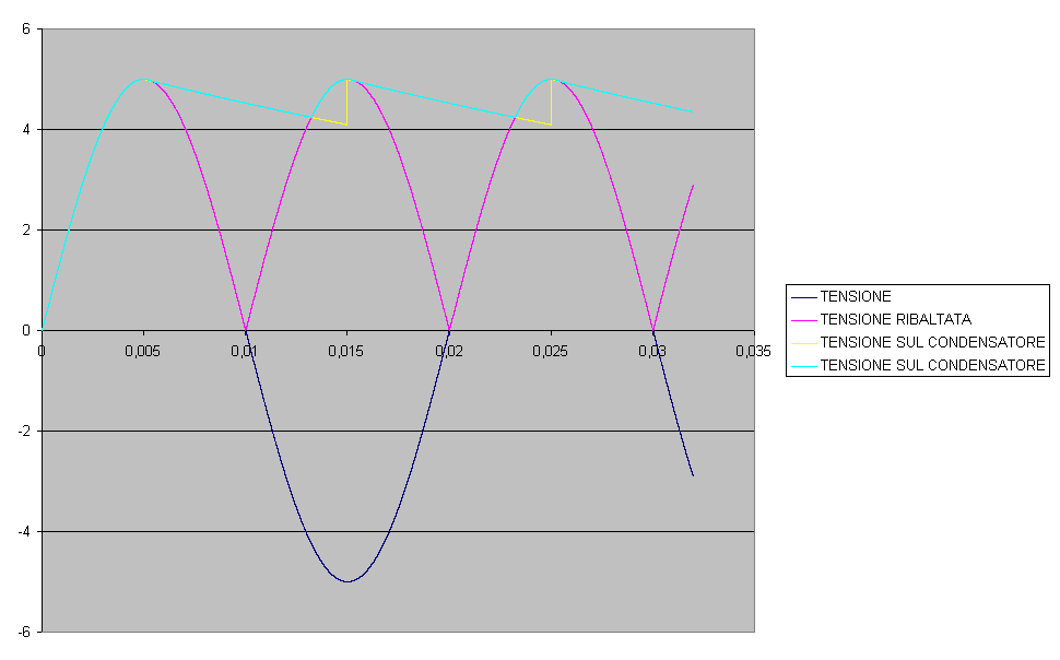 Grafico1