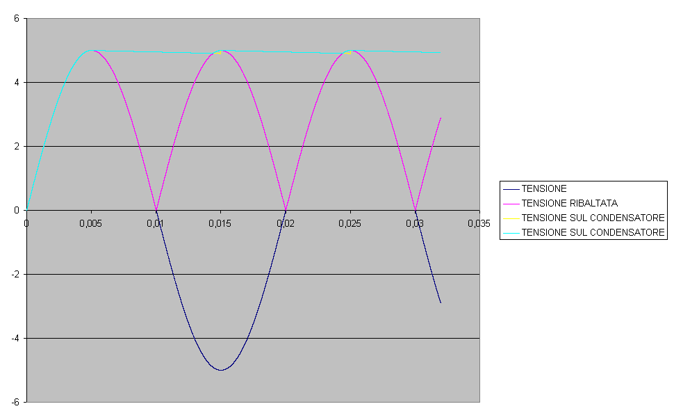 Grafico1