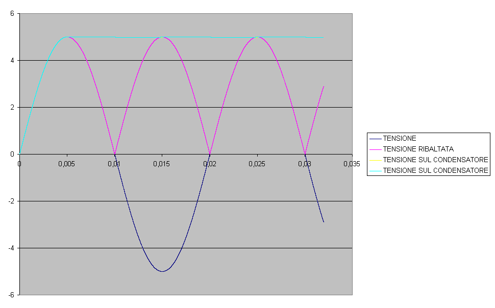 Grafico1