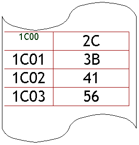Nastro perforato: 1C00	2C
1C01	3B
1C02	41
1C03	56

