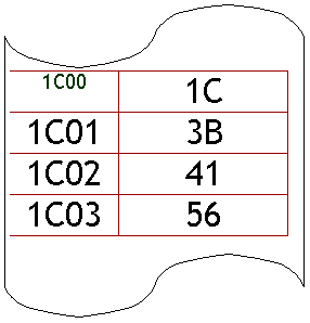 Nastro perforato: 1C00	1C
1C01	3B
1C02	41
1C03	56

