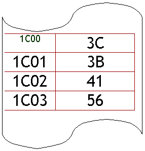 Nastro perforato: 1C00	3C
1C01	3B
1C02	41
1C03	56

