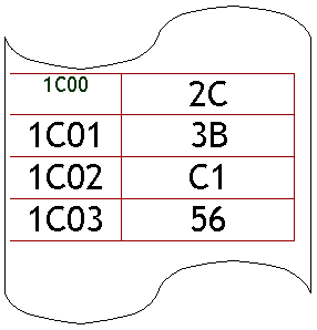 Nastro perforato: 1C00	2C
1C01	3B
1C02	C1
1C03	56

