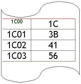 Nastro perforato: 1C00	1C
1C01	3B
1C02	41
1C03	56

