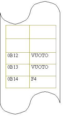 Nastro perforato: 	
	
0B12	VUOTO
0B13	VUOTO
0B14	F4

