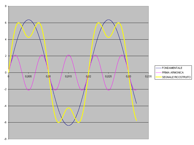 TEOREMA DI FOURIER