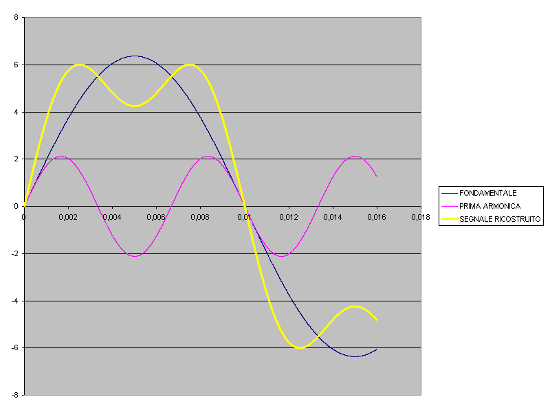 TEOREMA DI FOURIER