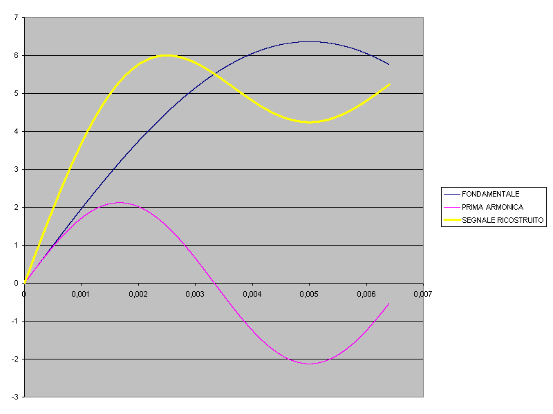 TEOREMA DI FOURIER